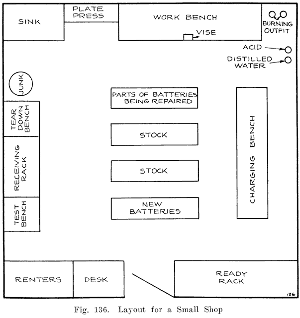 Go Back &gt; Gallery For &gt; Auto Repair Shop Design Layout