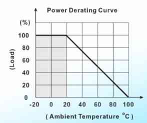 Derating curve at high temperatures