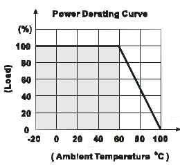 Derating curve for high temperatures