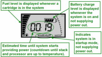 fuel cell display