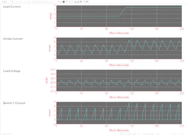 output plots 