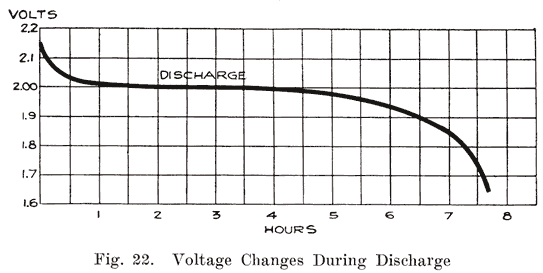 Battery - 5 - What Takes Discharge