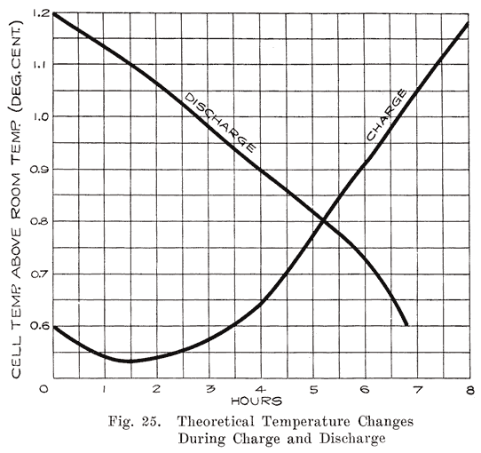 Sulphuric Acid Density Chart