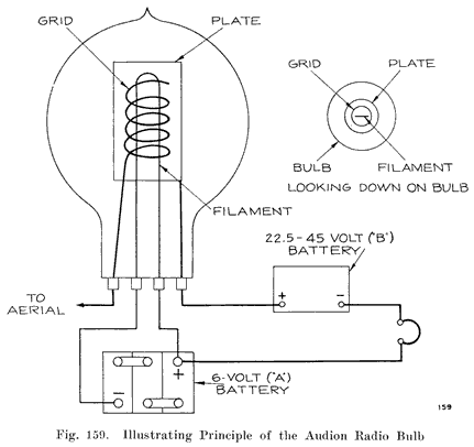 Battery Specific Gravity Temperature Correction Chart