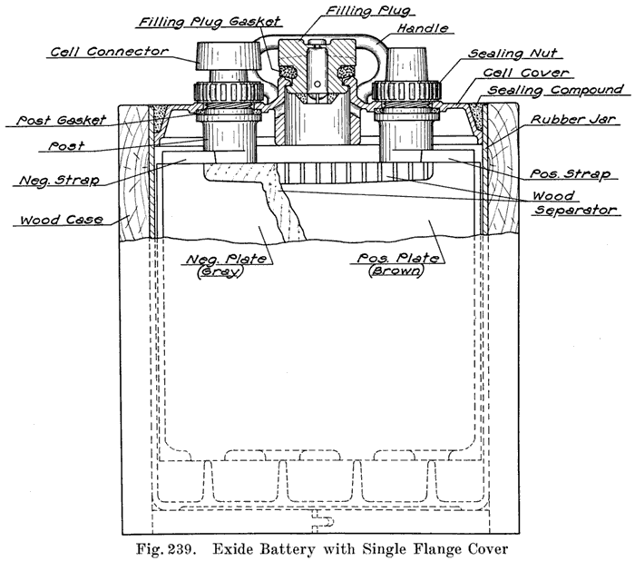 Exide Battery Replacement Chart