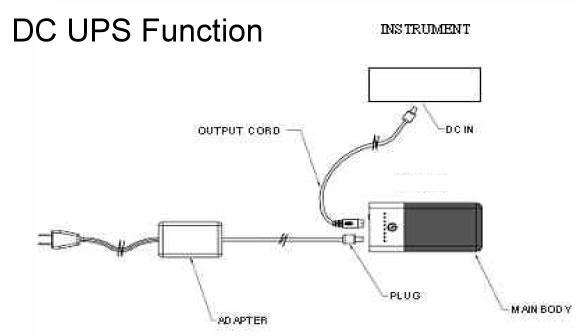 DC UPS configuration