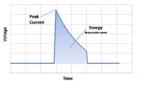 CD pulse