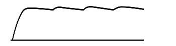 filtered rectified sine wave