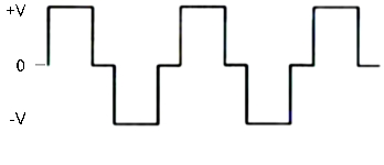 modified sine