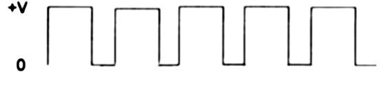 rectified modified sine