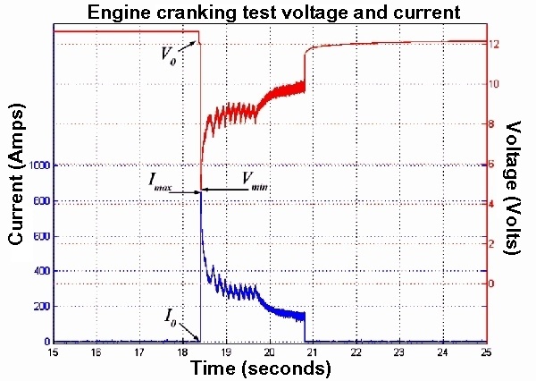 battery voltage and current during engine starting