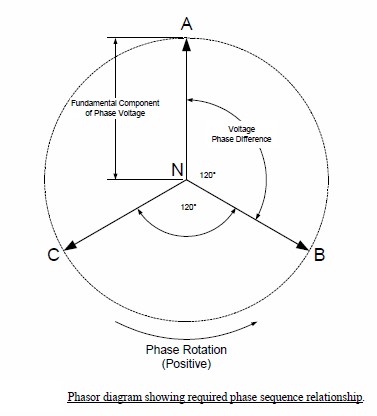 phasor diagram for 400Hz aircraft electronics