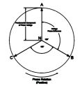 400Hz tutorial