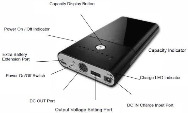 MP3500 layout diagram