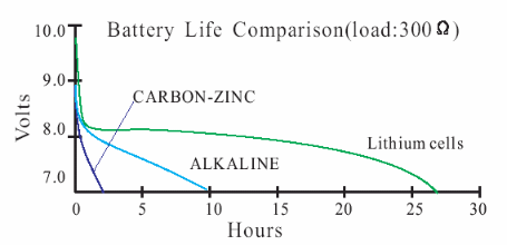 nine volt battery pattern in diptrace