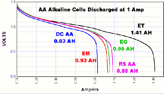 Nimh Voltage Chart