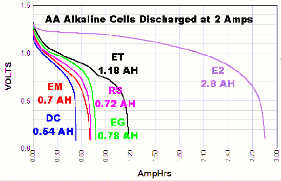 Duracell Battery Chart