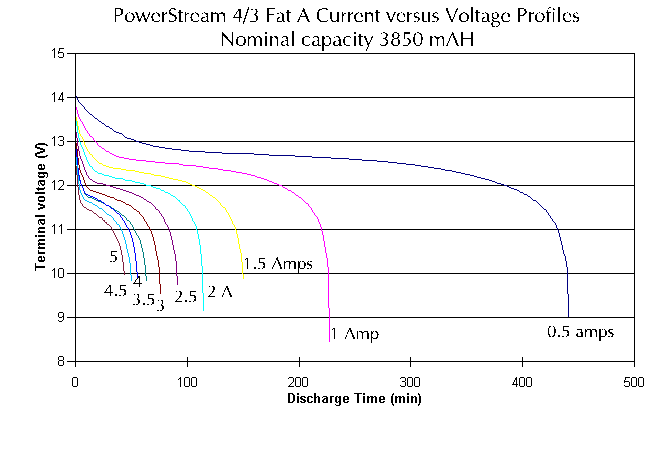 Nimh Voltage Chart