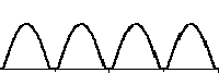 Waveform from a full wave rectified plug-in AC/DC transformer adaptor