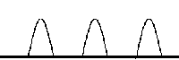 Half wave rectification pulsed sine wave