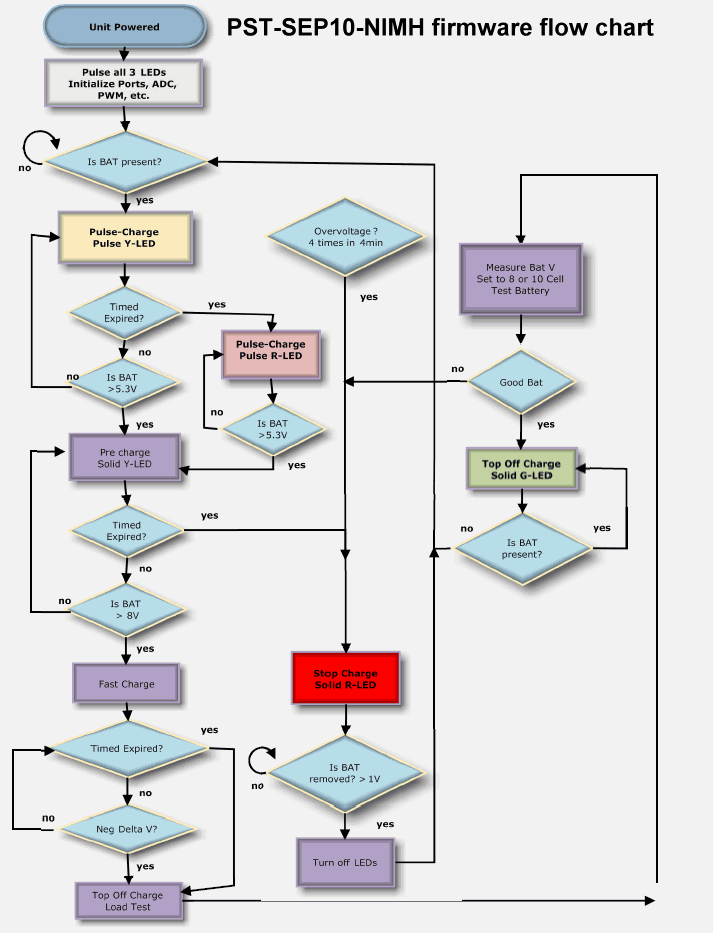 Nicd Battery Charging Chart