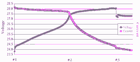 Lead Acid Voltage Chart