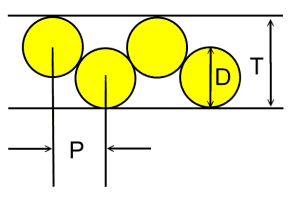 showing fixed diameter batteries in a fixed  height channel