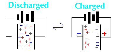 Supercapacitors