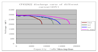 Discharge cuvers for the CP452922