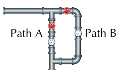 measuring flow rates in pipes