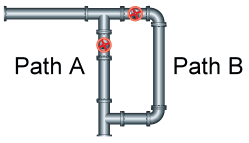 plumbing circuit