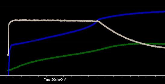 lithium ion chargring algorithm