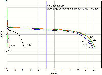 Lithium Battery Voltage Chart