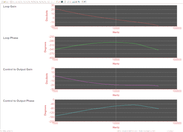 loop stability analysis plots