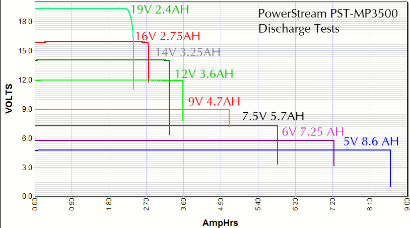 Battery Output Chart