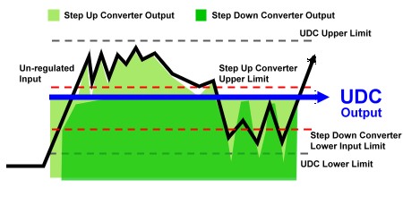 showing the difference between the buck boost and other converters