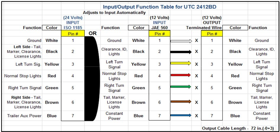 input/output table for UTC2412-BD trailer controller