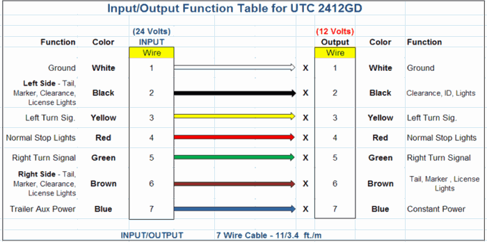 Name inputs outputs